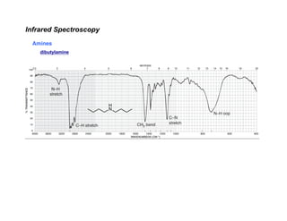 Infrared Spectroscopy - Chemistry Fundamental | PDF