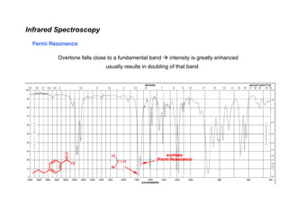Infrared Spectroscopy - Chemistry Fundamental | PDF