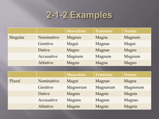 2-1-2 Examples