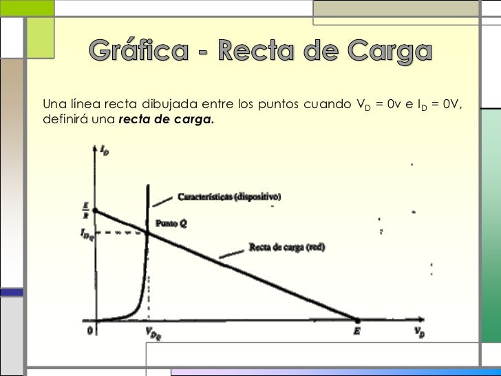 2.1. Análisis Mediante la Recta de Carga para los Diodos