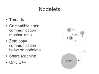 ROS distributed architecture | PDF