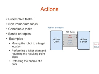 ROS distributed architecture | PDF