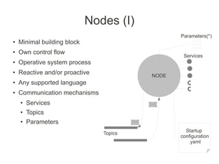 ROS distributed architecture | PDF