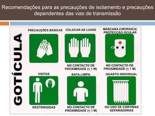 Recomendações para as precauções de isolamento e precauções
           dependentes das vias de transmissão
 