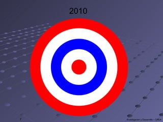 2010 