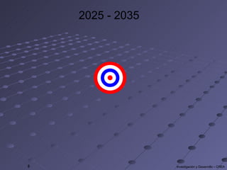 2025 - 2035 