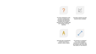 Can the input in
the previous
example be any
real number?
THE INPUT REPRESENTS TIME,
SO WHILE NONNEGATIVE
RATIONAL AND IRRATIONAL
NUMBERS ARE POSSIBLE,
NEGATIVE REAL NUMBERS ARE
NOT POSSIBLE FOR THIS
EXAMPLE
THE INPUT CONSISTS OF NON-
NEGATIVE REAL NUMBERS
ANOTHER WAY TO REPRESENT
LINEAR FUNCTIONS IS
VISUALLY, USING A GRAPH
THE DOMAIN IS COMPRISED
OF ALL REAL NUMBERS
BECAUSE ANY NUMBER MAY
BE DOUBLED, AND THEN HAVE
ONE ADDED TO THE PRODUCT
 