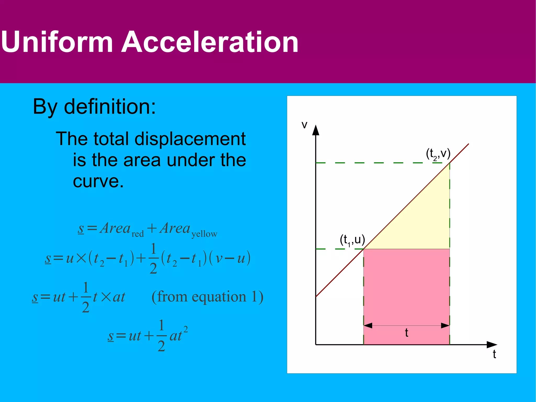 Instantaneous Motion Instantaneous displacement (position) is often simply measured. It can be recorded by various means including using cameras. Instantaneous velocity is calculated from a displacement time graph. As velocity is the rate of change of position it is the gradient of a displacement time graph Instantaneous acceleration is calculated from a velocity time graph. As acceleration is defined as the rate of change of velocity, it is found as the gradient of a velocity time graph. 