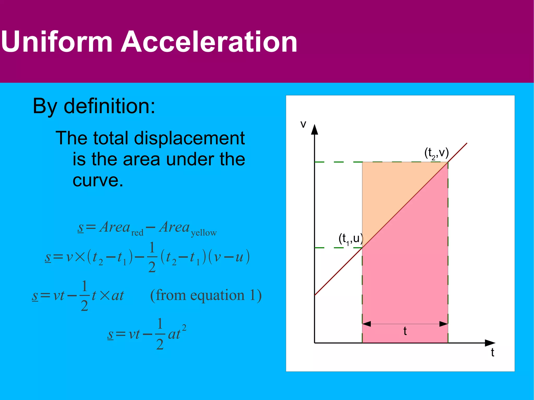 Motion Graphs Plot the following displacement-time data on a graph. 