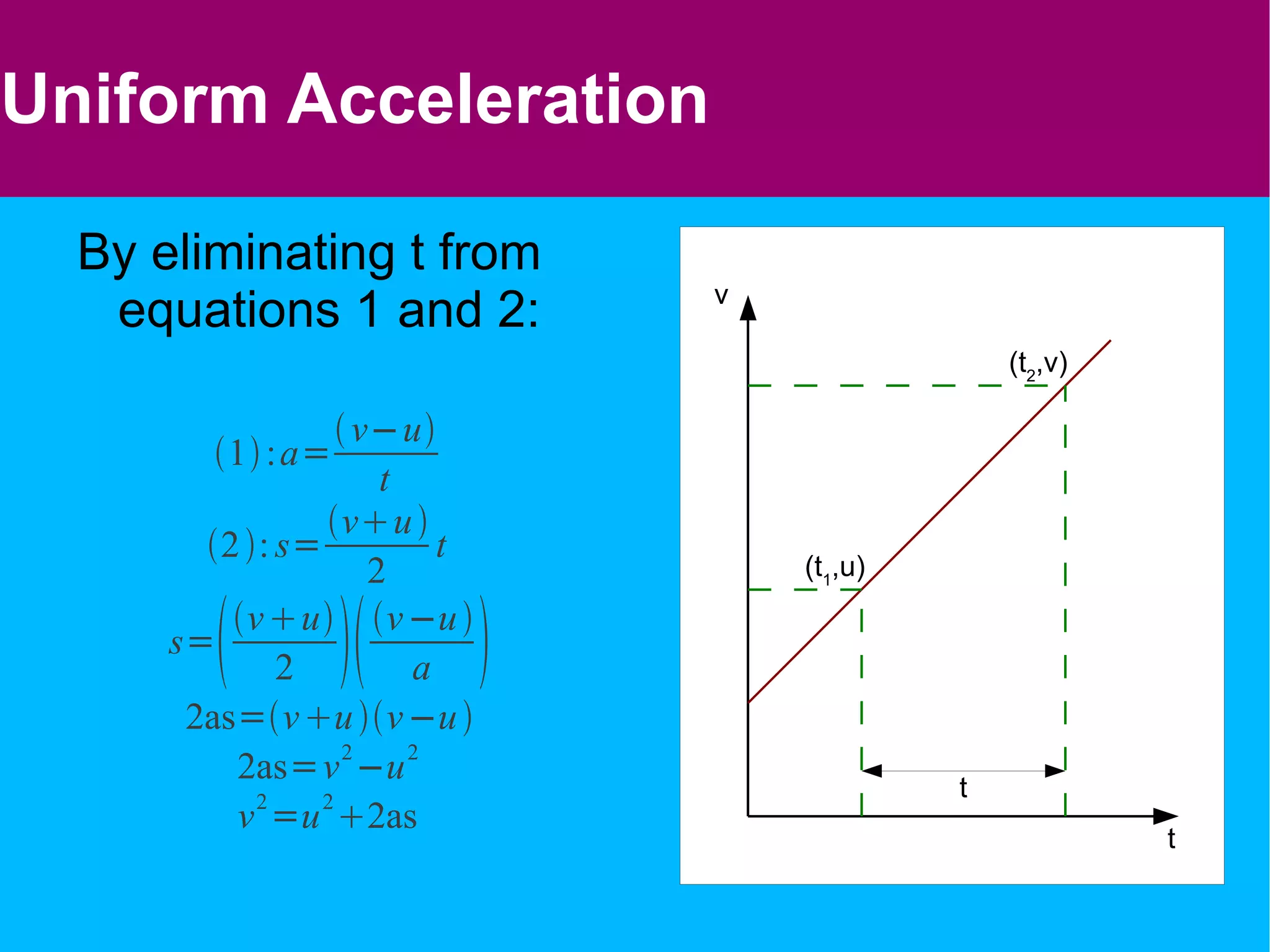 Take suitable measurements to construct the corresponding velocity-time and acceleration-time graphs s /m 20.00 33.75 45.00 53.75 60.00 63.75 65.00 63.75 60.00 53.75 45.00 33.75 20.00 3.75 t /s 0 1 2 3 4 5 6 7 8 9 10 11 12 13 