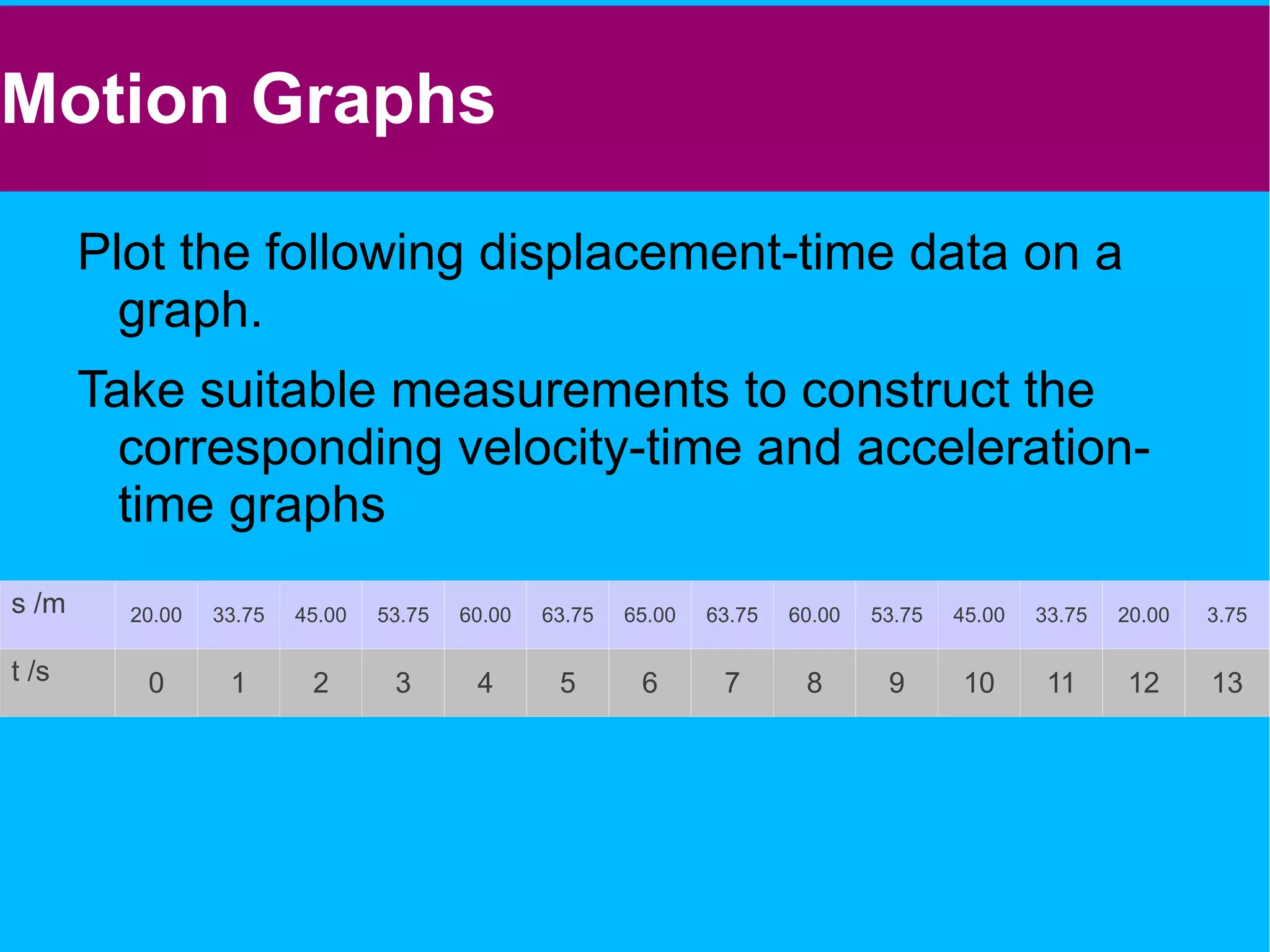 Average Speed and Velocity Calculate the average speed and velocity of: A car that travels at 30ms -1  East for 2 minutes before turning North and travelling at 40ms -1  for 5 minutes. 