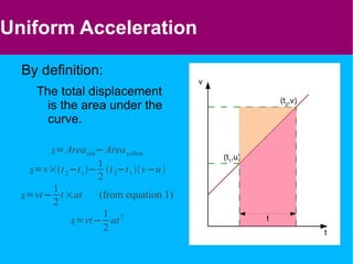 Motion Graphs Plot the following displacement-time data on a graph. 