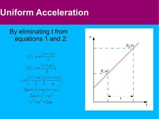 Take suitable measurements to construct the corresponding velocity-time and acceleration-time graphs s /m 20.00 33.75 45.00 53.75 60.00 63.75 65.00 63.75 60.00 53.75 45.00 33.75 20.00 3.75 t /s 0 1 2 3 4 5 6 7 8 9 10 11 12 13 