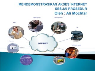 Internet/ Hot Spots                Video Conferencing




         Voice




                                                                                                      CPE




E Learning

                                                  INTERNET
                                                                                              Information System




                 Data Communication
                                                            Multimedia
 