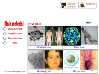 Virus Role
Smallpox virus Polio virus
Gondong virus Herpes virus
Characteristic
Classification
Reproduction
Role
MaterialsLesson
identify
by gomes.hada@gmail.com
52
 