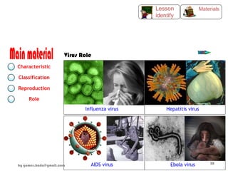 Virus Role
Influenza virus Hepatitis virus
AIDS virus Ebola virus
Characteristic
Classification
Reproduction
Role
Materials
Lesson
identify
by gomes.hada@gmail.com
50
 