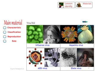 Virus Role
Influenza virus Hepatitis virus
AIDS virus Ebola virus
Characteristic
Classification
Reproduction
Role
Materials
Lesson
identify
by gomes.hada@gmail.com
48
 