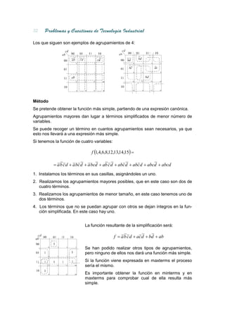Los que siguen son ejemplos de agrupamientos de 4:




Método
Se pretende obtener la función más simple, partiendo de una expresión canónica.
Agrupamientos mayores dan lugar a términos simplificados de menor número de
variables.
Se puede recoger un término en cuantos agrupamientos sean necesarios, ya que
esto nos llevará a una expresión más simple.
Si tenemos la función de cuatro variables:

                               f (1,4,6,8,12,13,14,15) =

          = a b c d + a bc d + a bcd + ab c d + abc d + abc d + abcd + abcd
1. Instalamos los términos en sus casillas, asignándoles un uno.
2. Realizamos los agrupamientos mayores posibles, que en este caso son dos de
   cuatro términos.
3. Realizamos los agrupamientos de menor tamaño, en este caso tenemos uno de
   dos términos.
4. Los términos que no se puedan agrupar con otros se dejan íntegros en la fun-
   ción simplificada. En este caso hay uno.


                           La función resultante de la simplificación será:

                                             f = a b c d + ac d + bd + ab

                           Se han podido realizar otros tipos de agrupamientos,
                           pero ninguno de ellos nos dará una función más simple.
                           Si la función viene expresada en maxterms el proceso
                           sería el mismo.
                           Es importante obtener la función en minterms y en
                           maxterms para comprobar cual de ella resulta más
                           simple.
 