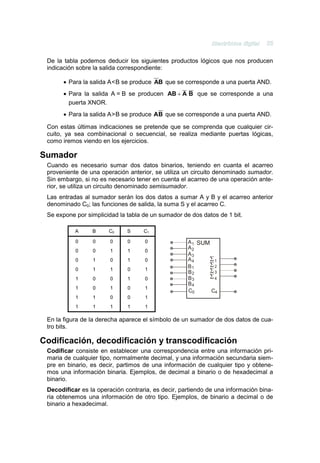 De la tabla podemos deducir los siguientes productos lógicos que nos producen
 indicación sobre la salida correspondiente:

       • Para la salida A < B se produce AB que se corresponde a una puerta AND.
       • Para la salida A = B se producen AB + A B que se corresponde a una
         puerta XNOR.
       • Para la salida A > B se produce AB que se corresponde a una puerta AND.

 Con estas últimas indicaciones se pretende que se comprenda que cualquier cir-
 cuito, ya sea combinacional o secuencial, se realiza mediante puertas lógicas,
 como iremos viendo en los ejercicios.

Sumador
 Cuando es necesario sumar dos datos binarios, teniendo en cuanta el acarreo
 proveniente de una operación anterior, se utiliza un circuito denominado sumador.
 Sin embargo, si no es necesario tener en cuenta el acarreo de una operación ante-
 rior, se utiliza un circuito denominado semisumador.
 Las entradas al sumador serán los dos datos a sumar A y B y el acarreo anterior
 denominado C0; las funciones de salida, la suma S y el acarreo C.
 Se expone por simplicidad la tabla de un sumador de dos datos de 1 bit.

           A     B     C0     S     C1

           0     0      0     0      0              A 1 SUM
                                                    A2
           0     0      1     1      0
                                                    A3
           0     1      0     1      0              A4     Σ1
                                                    B1     Σ2
           0     1      1     0      1
                                                    B2     Σ3
           1     0      0     1      0              B3     Σ4
                                                    B4
           1     0      1     0      1
                                                    C0      C4
           1     1      0     0      1
           1     1      1     1      1

 En la figura de la derecha aparece el símbolo de un sumador de dos datos de cua-
 tro bits.

Codificación, decodificación y transcodificación
 Codificar consiste en establecer una correspondencia entre una información pri-
 maria de cualquier tipo, normalmente decimal, y una información secundaria siem-
 pre en binario, es decir, partimos de una información de cualquier tipo y obtene-
 mos una información binaria. Ejemplos, de decimal a binario o de hexadecimal a
 binario.
 Decodificar es la operación contraria, es decir, partiendo de una información bina-
 ria obtenemos una información de otro tipo. Ejemplos, de binario a decimal o de
 binario a hexadecimal.
 