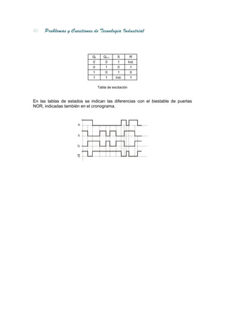 Qt      Qt+1     S          R
                             0        0       1         Ind.
                             0        1       0          1
                             1        0       1          0
                             1        1      Ind.        1

                                  Tabla de excitación



En las tablas de estados se indican las diferencias con el biestable de puertas
NOR, indicadas también en el cronograma.



                      R


                      S


                      Q


                      Q
 