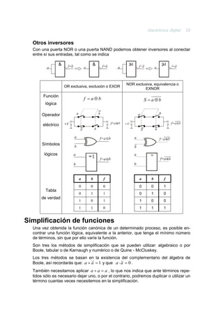 Otros inversores
  Con una puerta NOR o una puerta NAND podemos obtener inversores al conectar
  entre sí sus entradas, tal como se indica




                                                     NOR exclusiva, equivalencia o
                   OR exclusiva, exclusión o EXOR
                                                              EXNOR
       Función
                               f = a⊕b                          S = a⊕b
        lógica

       Operador

       eléctrico



       Símbolos

        lógicos




                           a     b       f                  a      b      f
                           0     0       0                  0      0      1
         Tabla
                           0     1       1                  0      1      0
      de verdad
                           1     0       1                  1      0      0
                           1     1       0                  1      1      1


Simplificación de funciones
  Una vez obtenida la función canónica de un determinado proceso, es posible en-
  contrar una función lógica, equivalente a la anterior, que tenga el mínimo número
  de términos, sin que por ello varíe la función.
  Son tres los métodos de simplificación que se pueden utilizar: algebraico o por
  Boole, tabular o de Karnaugh y numérico o de Quine - McCluskey.
  Los tres métodos se basan en la existencia del complementario del álgebra de
  Boole, así recordarás que: a + a = 1 y que a ⋅ a = 0 .
  También necesitamos aplicar a + a = a , lo que nos indica que ante términos repe-
  tidos sólo es necesario dejar uno, o por el contrario, podremos duplicar o utilizar un
  término cuantas veces necesitemos en la simplificación.
 