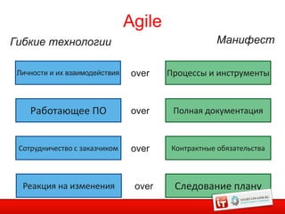 Agile
Гибкие технологии                                   Манифест

 Личности и их взаимодействия    over   Процессы и инструменты



    Работающее ПО                over    Полная документация


 Сотрудничество с заказчиком     over   Контрактные обязательства



  Реакция на изменения           over    Следование плану
                                                                12
 