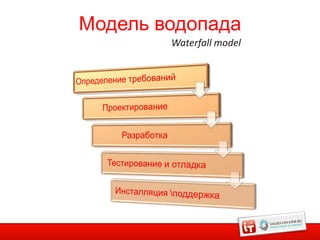 Модель водопада
        Waterfall model




                          5
 