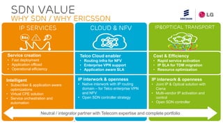Ericsson Service Provider SDN with Cloud Transformation 2015 Feb| Page 28
IP Services
SDN VALUE
Why SDN / Why ERICSSON
Cloud & NFV
IP interwork & openness
• Native interwork with IP routing
domain – for Telco enterprise VPN
and NFV
• Open SDN controller strategy
IP&Optical transport
IP interwork & openness
• Joint IP & Optical solution with
Ciena
• Multi-vendor IP activation and
control
• Open SDN controller
Service creation
• Fast deployment
• Application offload
• Operational efficiency
Telco Cloud enabler
• Routing infra for NFV
• Enterprise VPN support
• Application aware SLA
Cost & Efficiency
• Rapid service activation
• IP SLA for TDM migration
• Resource optimization
Neutral / integrator partner with Telecom expertise and complete portfolio
Intelligent
• Subscriber & application aware
optimizations
• Virtual CPE solution
• Service orchestration and
automation
 