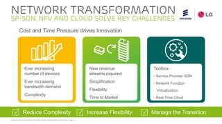 Ericsson Service Provider SDN with Cloud Transformation 2015 Feb| Page 3
NETWORK TRANSFORMATION
SP-SDN, NFV and Cloud Solve key Challenges
Cost and Time Pressure drives Innovation
Ever increasing
number of devices
Ever increasing
bandwidth demand
Complexity
New revenue
streams required
Simplification
Flexibility
Time to Market
Toolbox
- Service Provider SDN
- Network Function
Virtualization
- Real Time Cloud
Reduce Complexity Increase Flexibility Manage the Transition
 
