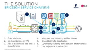 Ericsson Service Provider SDN with Cloud Transformation 2015 Feb| Page 8
THE SOLUTION
Ericsson Service Chaining
1. Open interfaces
2. No dependencies on VAS
3. Able to discriminate also on L4-7
characteristics
Service
GW
BBSC
SDN-C
OSS
PCRF
DPI
OFS OFS OFS
OSS
PCRF
DPI
OSS
PCRF
DPI
4. Integrated load balancing and fast failover
5. Embedded traffic classification
6. Dynamically switching traffic between different chains
7. Can be physical or virtual OFS
1
2
3
4
5
6
7
 