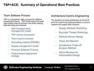 TSP+ACE: Summary of Operational Best Practices


Team Software Process                               Architecture-Centric Engineering
TSP is a disciplined, agile, process for software   The discipline of using architecture as the focal
development teams. TSP builds teams that build
                                                    point for performing ongoing analyses to assure
high-quality products at lower cost while meeting
planned costs and schedule.                         systems will support their missions.

     •   Self-managed team                               •   Quality Attribute Workshop
         management model
                                                         •   Business Thread Workshop
     •   TSP metrics framework
                                                         •   Attribute-Driven Design
     •   Team Launch process
                                                         •   Views and Beyond
     •   Estimating method (PROBE)
     •   Quality management model                        •   Architecture Trade-off
                                                             Analysis Method
     •   Personal Software Process
                                                         •   Active Reviews for
     •   Project-based deployment
         strategy                                            Intermediate Design



                                                                     Team Software Process
                                                                                                         11
                                                                     © 2011 Carnegie Mellon University
 