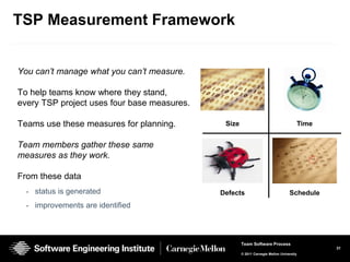 TSP Measurement Framework


You can’t manage what you can’t measure.

To help teams know where they stand,
every TSP project uses four base measures.

Teams use these measures for planning.        Size                                   Time


Team members gather these same
measures as they work.

From these data
  •   status is generated                    Defects                             Schedule
  •   improvements are identified



                                                     Team Software Process
                                                                                            31
                                                     © 2011 Carnegie Mellon University
 