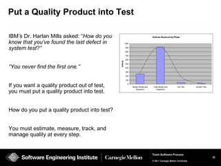 Put a Quality Product into Test

IBM’s Dr. Harlan Mills asked: “How do you                                          Defects Removed by Phase

know that you’ve found the last defect in               1000

system test?”                                           900

                                                        800

                                                        700

                                                        600




                                              Defects
                                                        500

“You never find the first one.”                         400

                                                        300

                                                        200

                                                        100


If you want a quality product out of test,                0
                                                               Design Review and    Code Review and       Unit Test    System Test
                                                                   Inspection          Inspection
you must put a quality product into test.


How do you put a quality product into test?


You must estimate, measure, track, and
manage quality at every step.


                                                                                   Team Software Process
                                                                                                                                     32
                                                                                   © 2011 Carnegie Mellon University
 