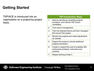 Getting Started

TSP/ACE is introduced into an                       TSP Introduction Steps
organization on a project-by-project   1.   Start by identifying candidate projects,
basis.                                      architects, and internal TSP Coach
                                            candidates.
                                       2    Train senior management.
                                       3.   Train the selected teams and their managers
                                            then launch the project.
                                       4.   Monitor the projects and make adjustments
                                            as needed.
                                       5.   Expand the scope to include additional
                                            projects and teams.
                                       6.   Create or expand the pool of available SEI-
                                            authorized architects, instructors and
                                            coaches.
                                       7.   Repeat starting at step 3.




                                                            Team Software Process
                                                                                                36
                                                            © 2011 Carnegie Mellon University
 