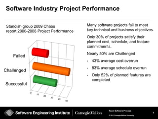 Software Industry Project Performance

 Standish group 2009 Chaos                Many software projects fail to meet
 report.2000-2008 Project Performance     key technical and business objectives.
                                          Only 30% of projects satisfy their
                                          planned cost, schedule, and feature
                                          commitments.
                                          Nearly 50% are Challenged
    Failed
                                          •   43% average cost overrun
                                          •   83% average schedule overrun
Challenged
                                          •   Only 52% of planned features are
                                              completed
Successful
             0
                 10
                      20
                           30
                                40
                                     50



                                                       Team Software Process
                                                                                           5
                                                       © 2011 Carnegie Mellon University
 