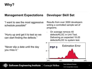 Why?

Management Expectations              Developer Skill Set

“I want to see the most aggressive   Results from over 3000 developers
schedule possible!”                  writing a controlled sample set of
                                     programs.
                                     -   On average remove 40
“Hurry up and get it to test so we       defects/KLOC in Unit Test.
can start finding the defects.”          Delivering an expected 10-20
                                         defects/KLOC to system test.

“Never slip a date until the day                    Estimation Error
you miss it.”




                                                     Team Software Process
                                                                                         7
                                                     © 2011 Carnegie Mellon University
 