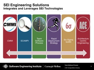 SEI Engineering Solutions
Integrates and Leverages SEI Technologies




                      Team        Rapid                                  Architecture
                                             Six Sigma
  CMMI     SCAMPI    Software   Deployment                                 Centric
                                               toolkit
                     Process     Strategy                                Engineering




                                             Team Software Process
                                                                                        8
                                             © 2011 Carnegie Mellon University
 