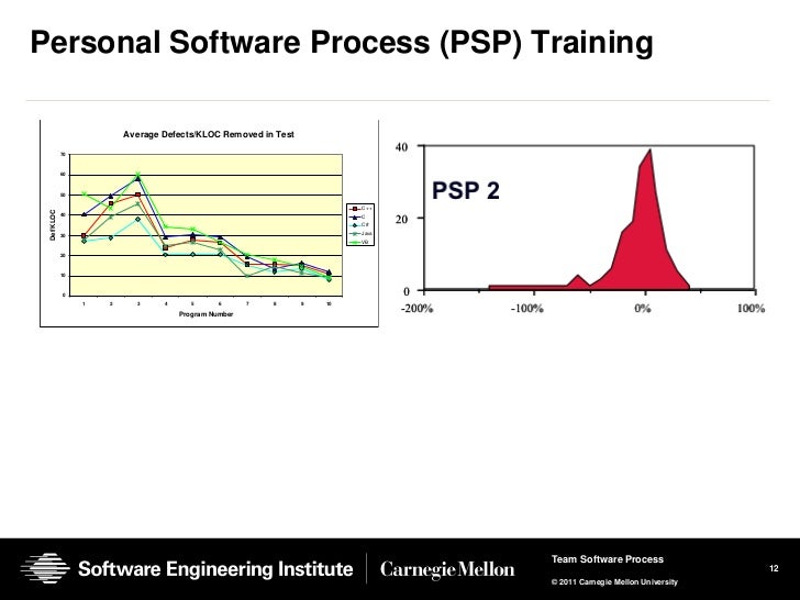 design trade off approach for cost schedule and performance Trade-off analysis in a project environment “when we try to a systems approach to the time–cost–performance triangle is the “magic combination. design trade off approach for cost schedule and performance Trade-off analysis in a project environment “when we try to a systems approach to the time–cost–performance triangle is the “magic combination.