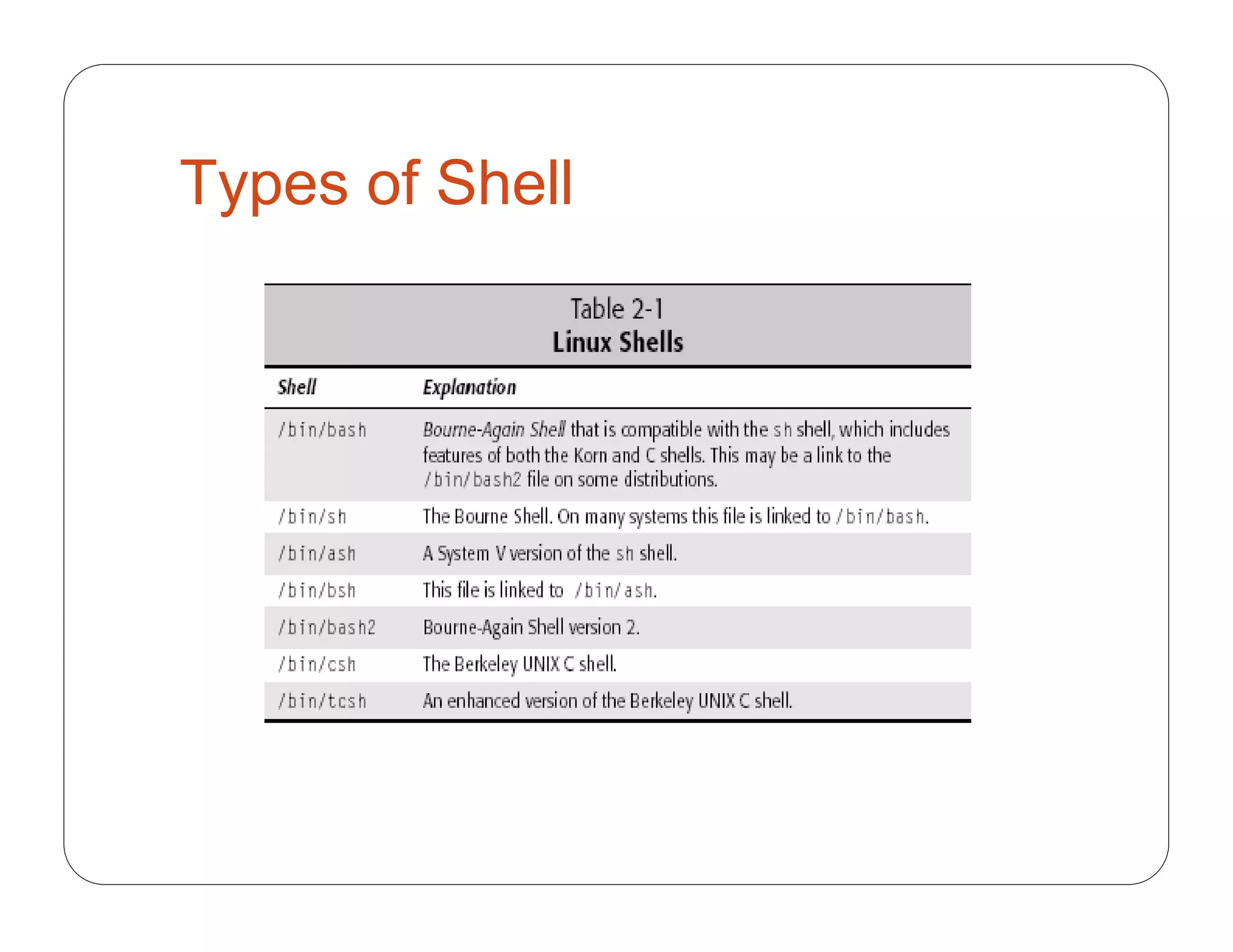 Types of Shell
 