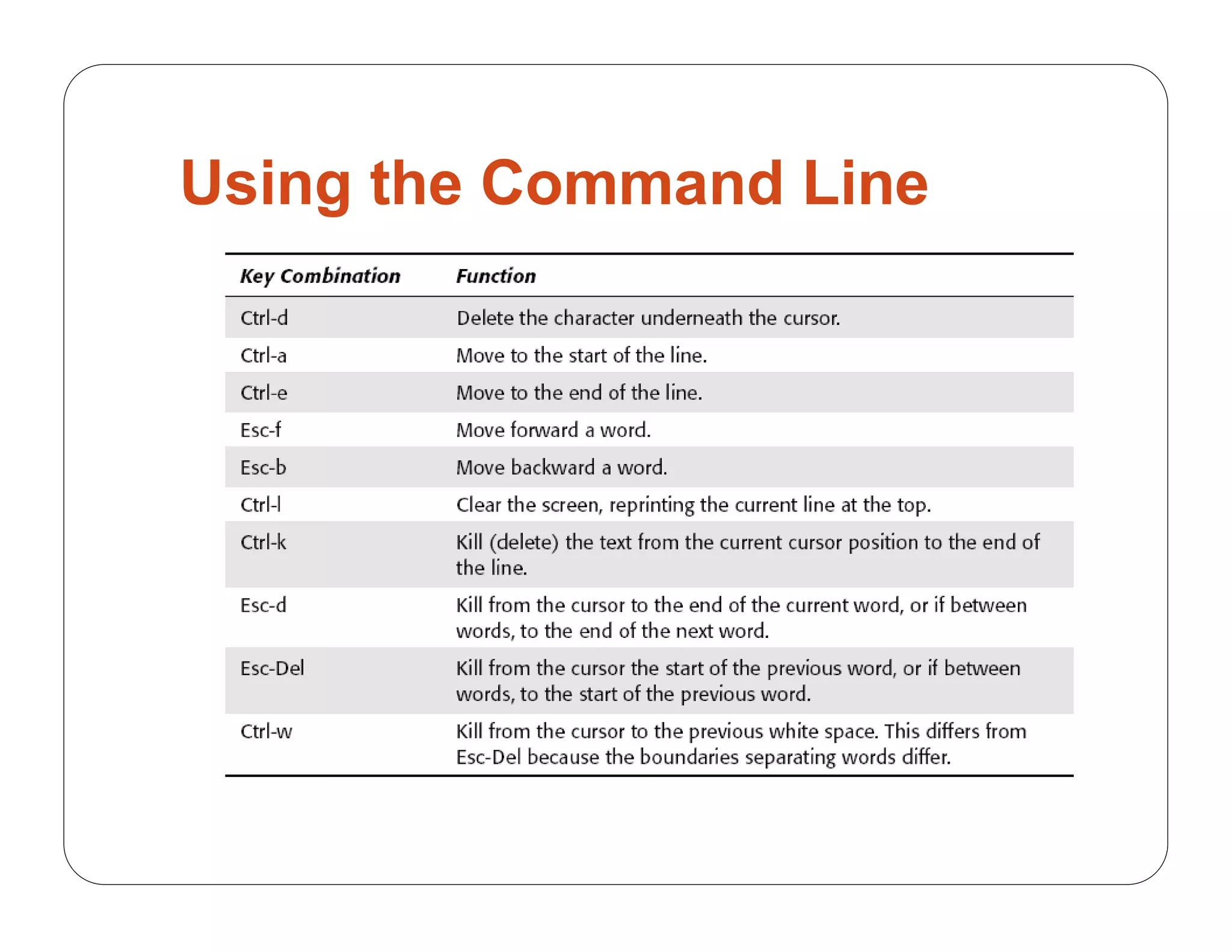 Using the Command Line
 