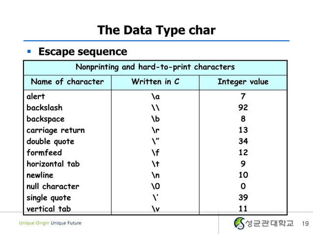 2 1. variables & data types | PPT