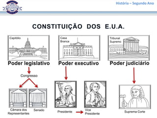 História – Segundo Ano
Presidente
Vice
Presidente
Câmara dos
Representantes
Senado
Congresso
Suprema Corte
Tribunal
Supremo
Capitólio Casa
Branca
 