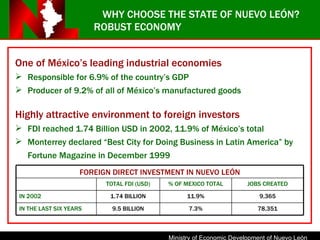 ROBUST ECONOMY One of México’s leading industrial economies Responsible for 6.9% of the country’s GDP  Producer of 9.2% of all of México’s manufactured goods   Highly attractive environment to foreign investors FDI reached 1.74 Billion USD in 2002, 11.9% of México’s total Monterrey declared “Best City for Doing Business in Latin America” by Fortune Magazine in December 1999   WHY CHOOSE THE STATE OF NUEVO LEÓN? FOREIGN DIRECT INVESTMENT IN NUEVO LE Ó N TOTAL FDI (USD) % OF MEXICO TOTAL JOBS CREATED IN 2002 1.74 BILLION 11.9% 9,365 IN THE LAST SIX YEARS 9.5 BILLION 7.3% 78,351 