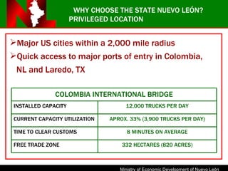 Major US cities within a 2,000 mile radius Quick access to major ports of entry in Colombia, NL and Laredo, TX WHY CHOOSE THE STATE NUEVO LEÓN? PRIVILEGED LOCATION COLOMBIA INTERNATIONAL BRIDGE INSTALLED CAPACITY 12,000 TRUCKS PER DAY CURRENT CAPACITY UTILIZATION APROX. 33% (3,900 TRUCKS PER DAY) TIME TO CLEAR CUSTOMS 8 MINUTES ON AVERAGE FREE TRADE ZONE 332 HECTARES (820 ACRES) 