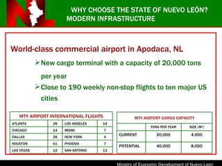 WHY CHOOSE THE STATE OF NUEVO LEÓN? MODERN INFRASTRUCTURE World-class commercial airport in Apodaca, NL  New cargo terminal with a capacity of 20,000 tons per year  Close to 190 weekly non-stop flights to ten major US cities MTY AIRPORT INTERNATIONAL FLIGHTS ATLANTA 28 LOS ANGELES 14 CHICAGO 14 MIAMI 7 DALLAS 28 NEW YORK 4 HOUSTON 61 PHOENIX 7 LAS VEGAS 12 SAN ANTONIO 13 MTY AIRPORT CARGO CAPACITY TONS PER YEAR SIZE (M 2 ) CURRENT 20,000 4,000 POTENTIAL 40,000 8,000 