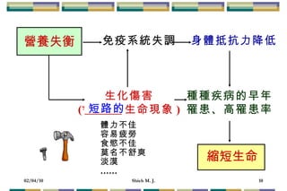 免疫系統失調 身體抵抗力降低 種種疾病的早年 罹患、高罹患率 生化傷害 ( 7   生命現象 ) 營養失衡 縮短生命 體力不佳 容易疲勞 食慾不佳 莫名不舒爽 淡漠 …… 短路的 