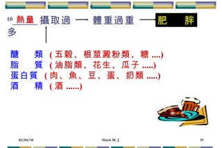10   攝取過多 醣  類   ( 五穀、根莖澱粉類、糖 ....) 脂  質   ( 油脂類、花生、瓜子 .....) 蛋白質   ( 肉、魚、豆、蛋、奶類 .....) 酒  精   ( 酒 ......) 體重過重 肥  胖 熱量 