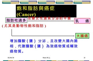 飽和脂肪與癌症  (Cancer) 脂肪吃過多 ( 尤其是動物性飽和脂肪 ) 增加膽酸 ( 鹽 )  分泌，且改變大腸內菌相，代謝膽酸 ( 鹽 )  為致癌物質或輔致癌物質。 大腸癌 乳  癌 改變女性激素分泌的平衡 
