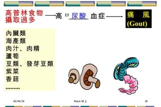 高普林食物 攝取過多 內臟類 海產類 肉汁、肉精 蘆筍 豆類、發芽豆類 紫菜 香菇 ......... 高 13   血症 痛　風 (Gout) 尿酸 