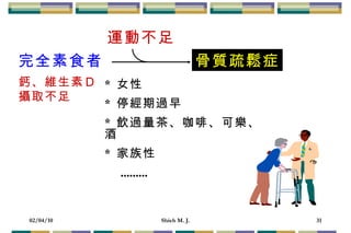 完全素食者 鈣、維生素Ｄ 攝取不足 *  女性 *  停經期過早 *  飲過量茶、咖啡、可樂、酒 *  家族性 　 ......... 運動不足 骨質疏鬆症 